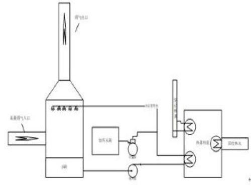余熱收受接管節制體系